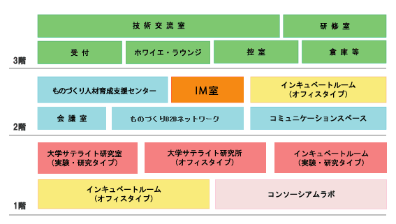 クリエイション・コア東大阪 南館フロア案内図