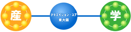 産学連携・人材育成イメージ図