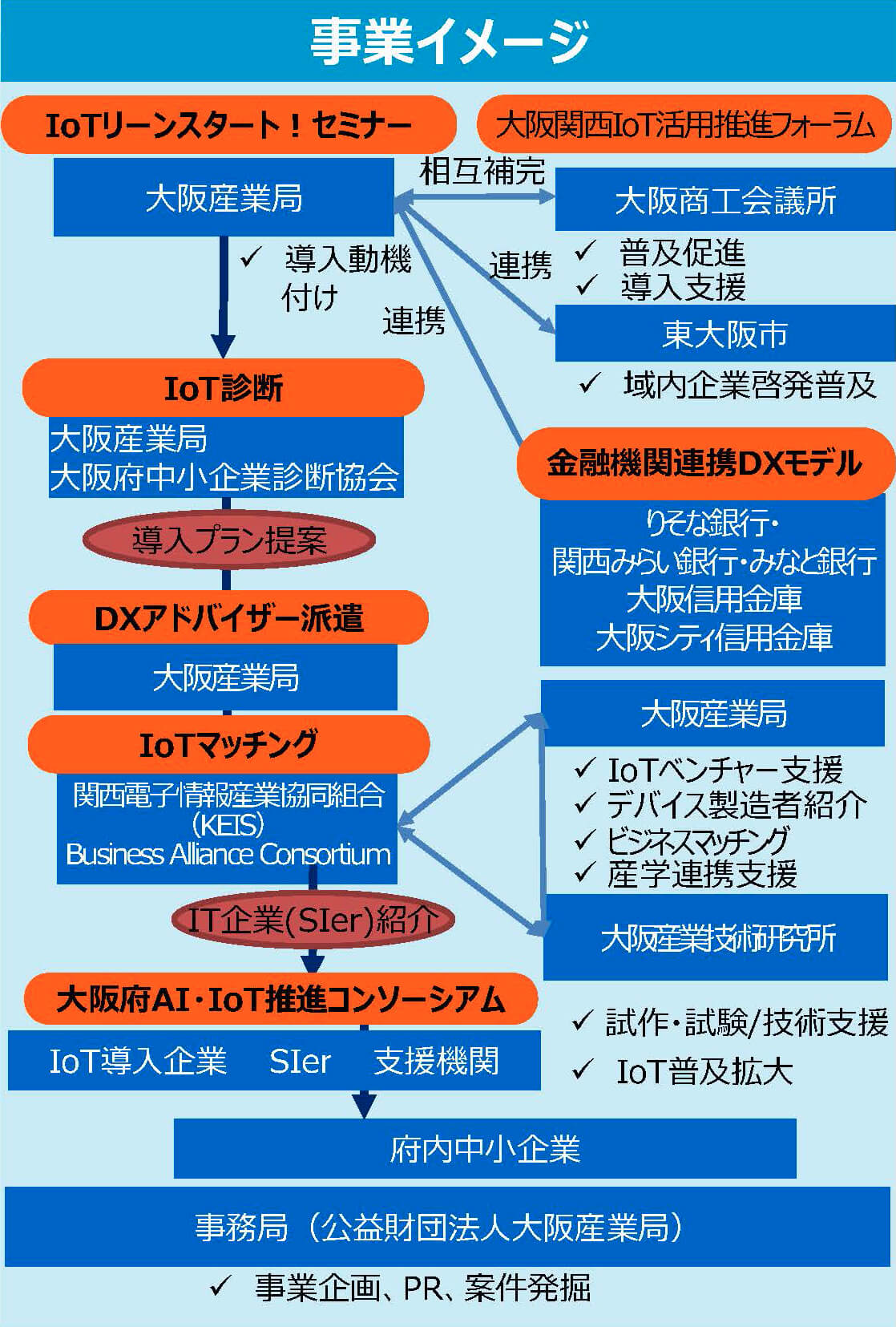 事業イメージ