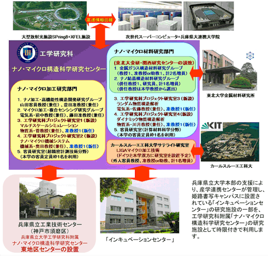 兵庫県立大学 ナノ・マイクロ構造科学研究センター