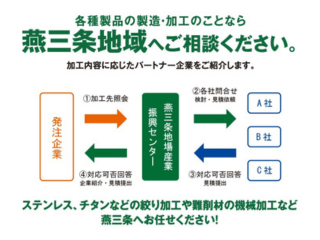 公益財団法人燕三条地場産業振興センター.png