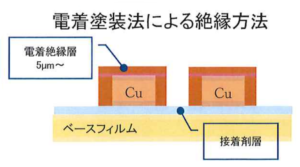 FPCへの電着塗装概略図資料用-2-300x167.png