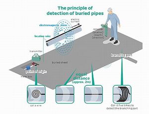 detecting principle.jpg