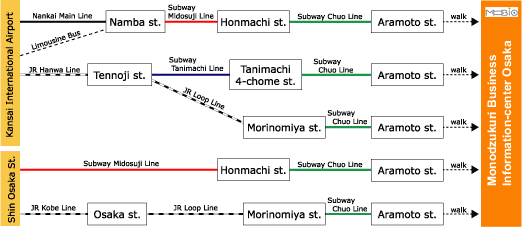 Train map