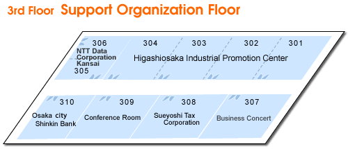 Support Organization Floor
