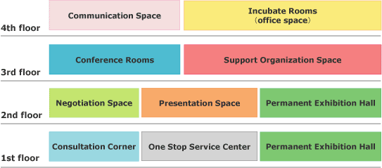 Floor guide -North facility-