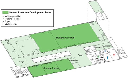 3rd floor -South facility-