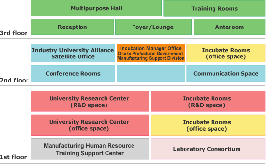 Floor guide -South facility-