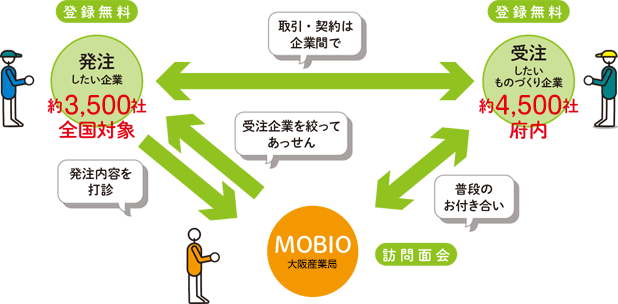 あっせん