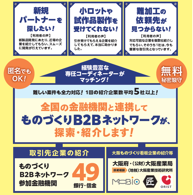 民間と行政が連携して運営する窓口