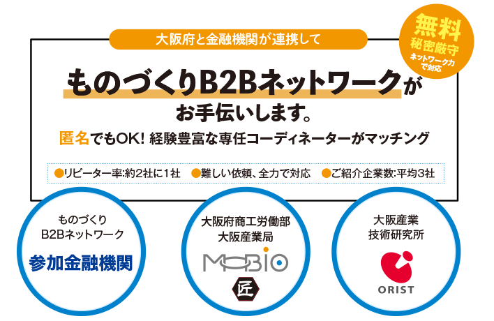 ものづくりB2Bネットワークがお手伝いします。