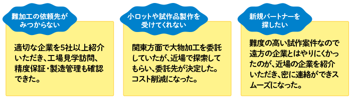 民間と行政が連携して運営する窓口