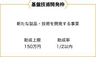 基盤技術開発枠