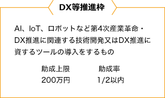連携型開発枠