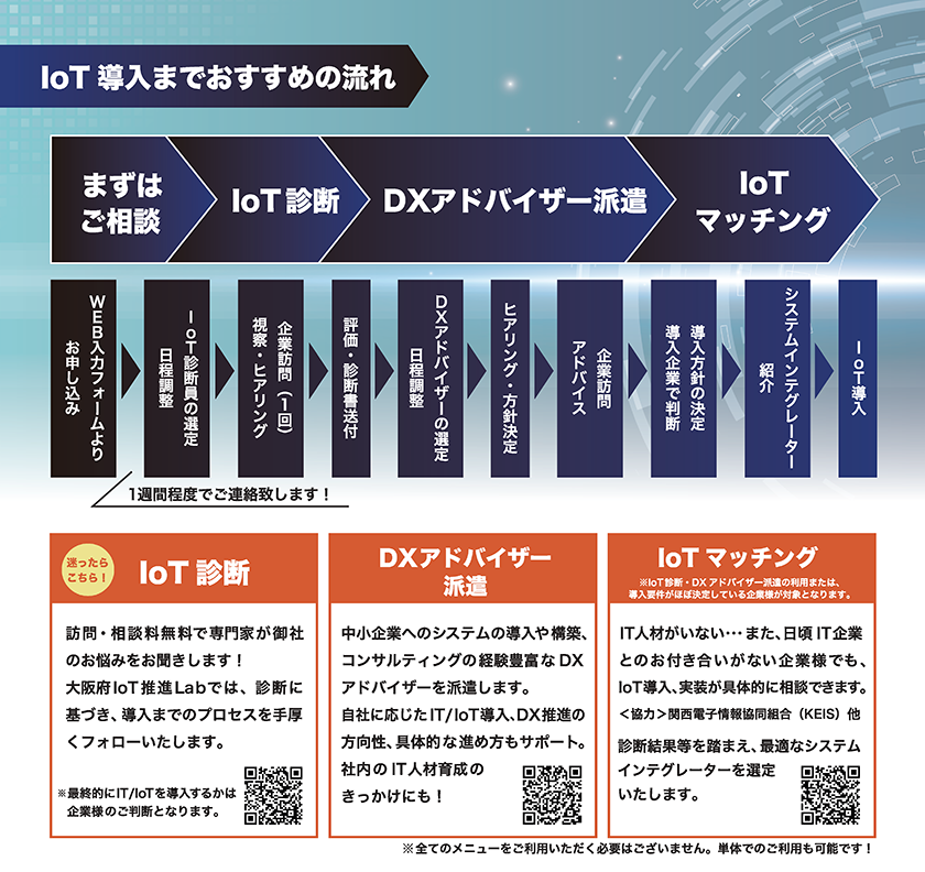 事業イメージ