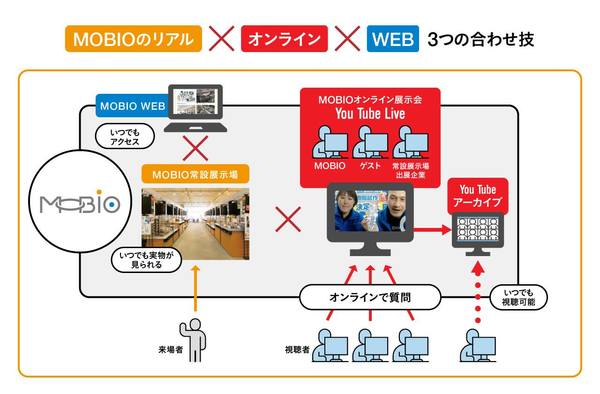 オンライン展示会イメージ図.jpgのサムネイル画像