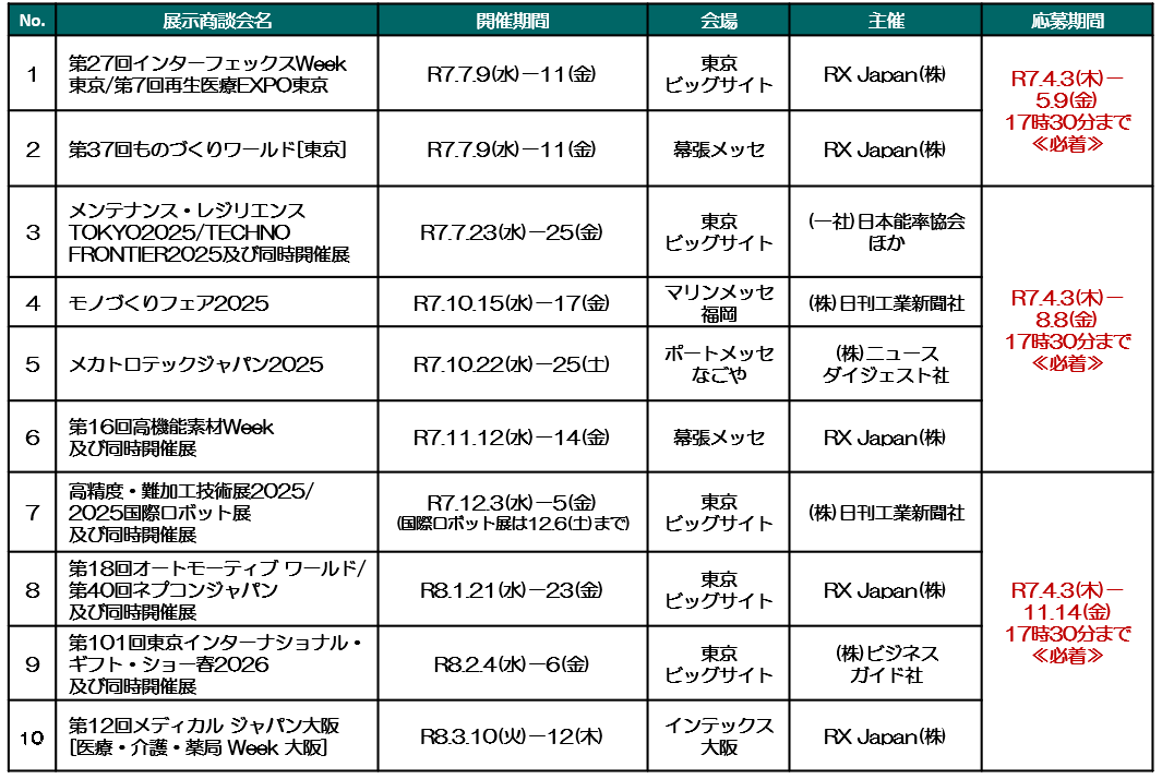 （再修正）対象展示会一覧.png