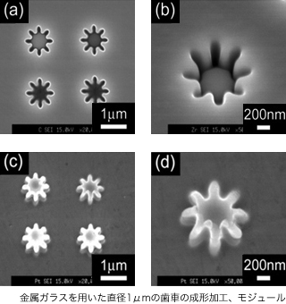 金属ガラスを用いた直径1μmの歯車の成形加工、モジュール