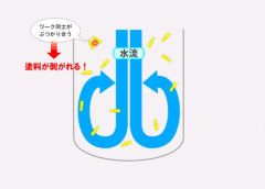 会社の写真