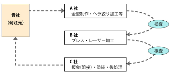 会社の写真