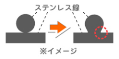 会社の写真