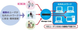 会社の写真