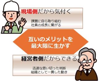会社の写真