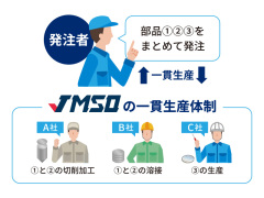 会社の写真
