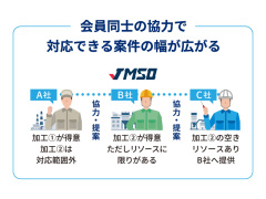 会社の写真
